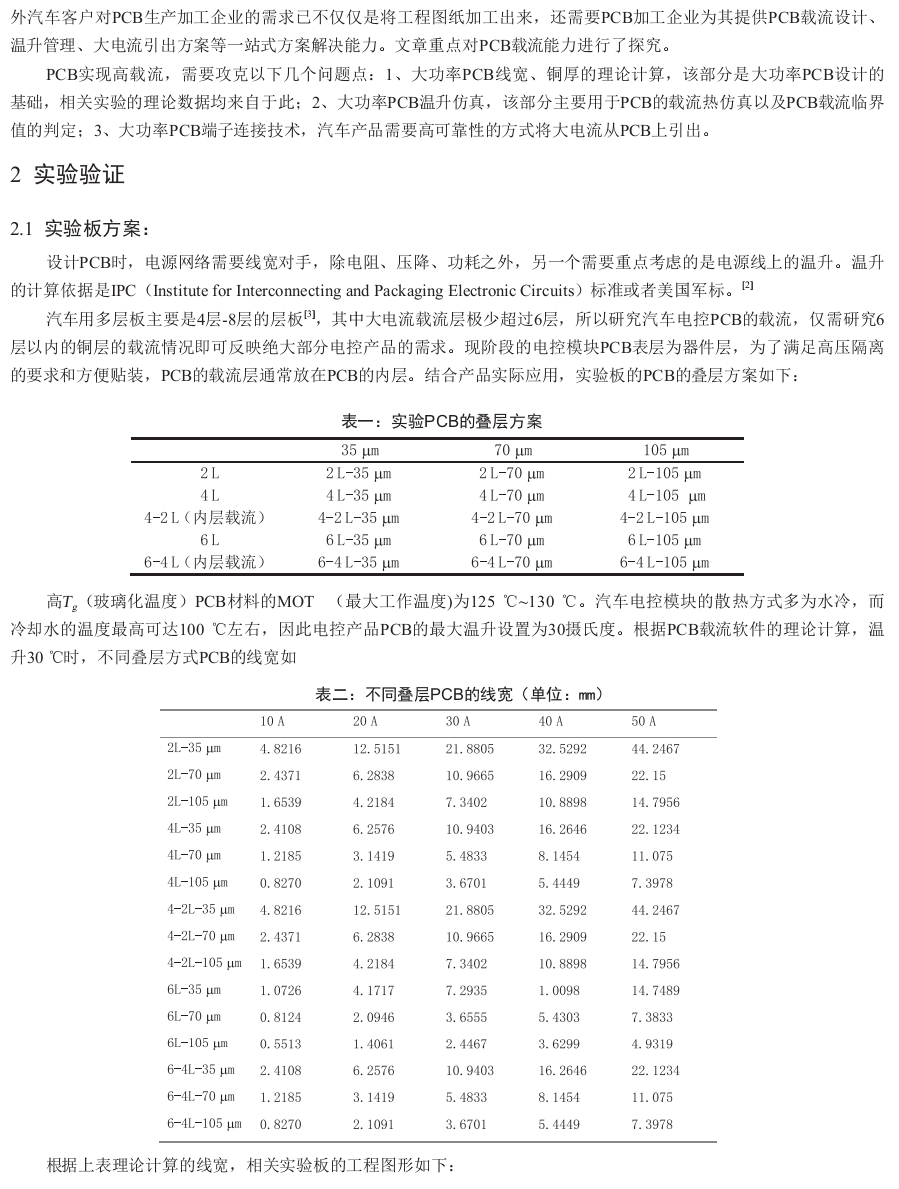 新能源汽車電控模塊PCB載流能力分析的圖2