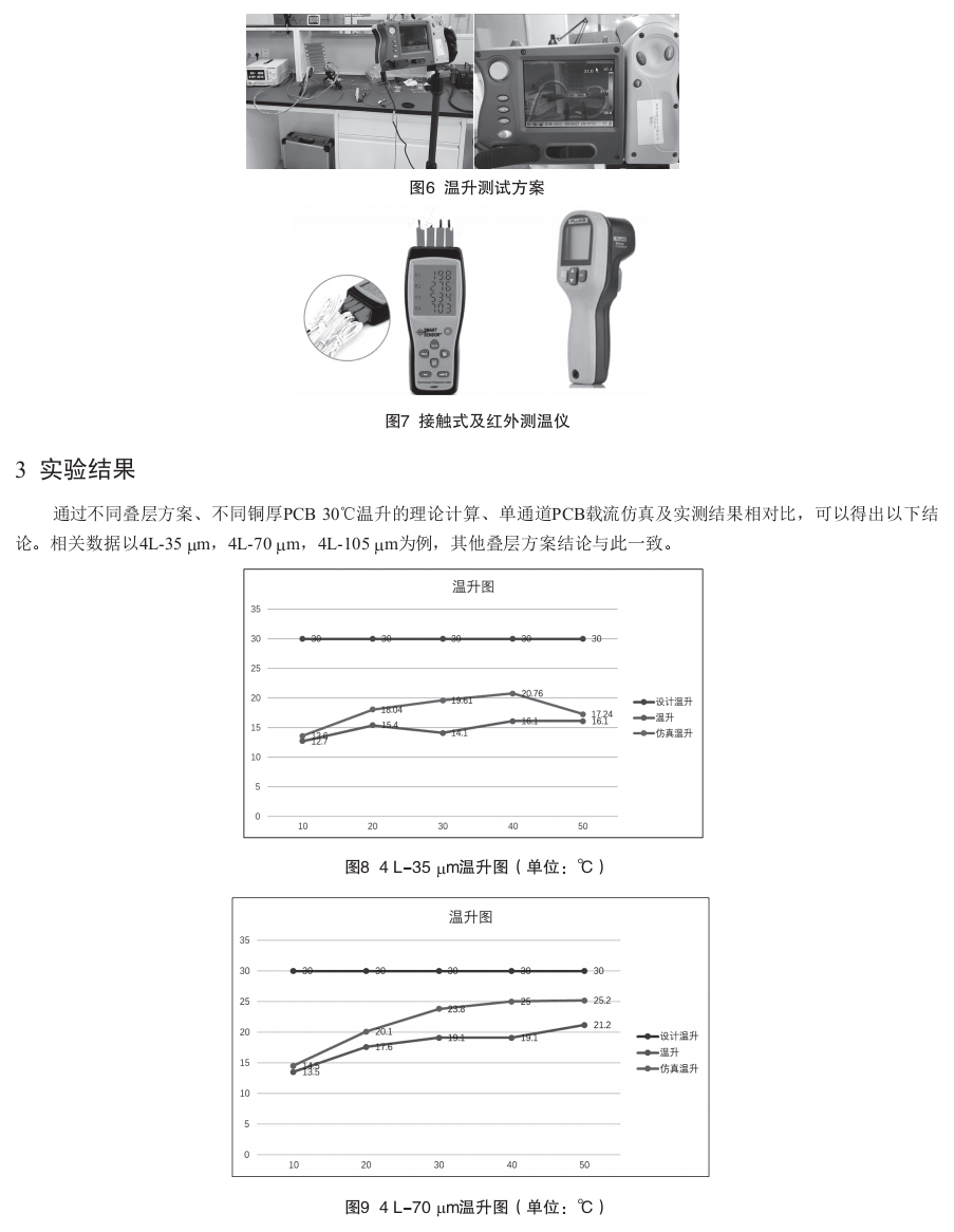 新能源汽車電控模塊PCB載流能力分析的圖5