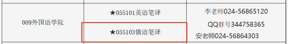 辽宁工程技术大学研究生分数_辽宁石油化工大学分数线_辽宁石油柴油价格