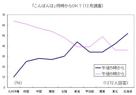 こんばんは 到底从几点开始可以说呢 一起去留学 微信公众号文章阅读 Wemp
