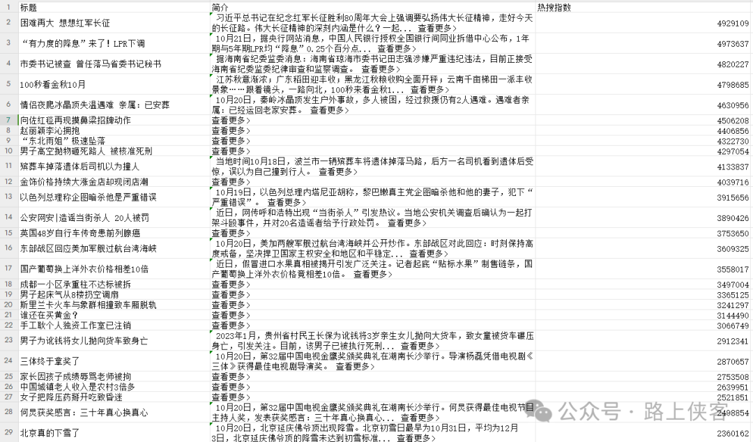 前端空格_前端空格代码怎么打_前端空格标签