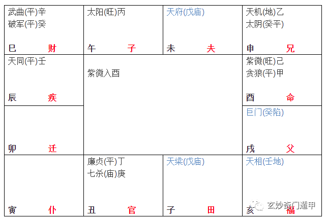 紫微贪狼的人_紫微贪狼在命宫_紫微贪狼命格