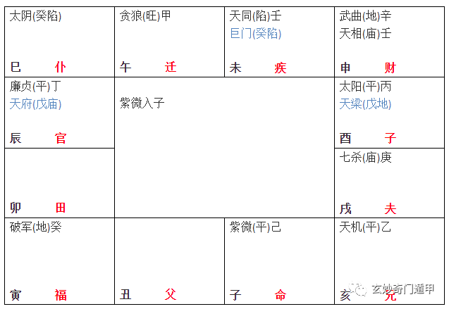 紫微贪狼在命宫_紫微贪狼命格_紫微贪狼的人