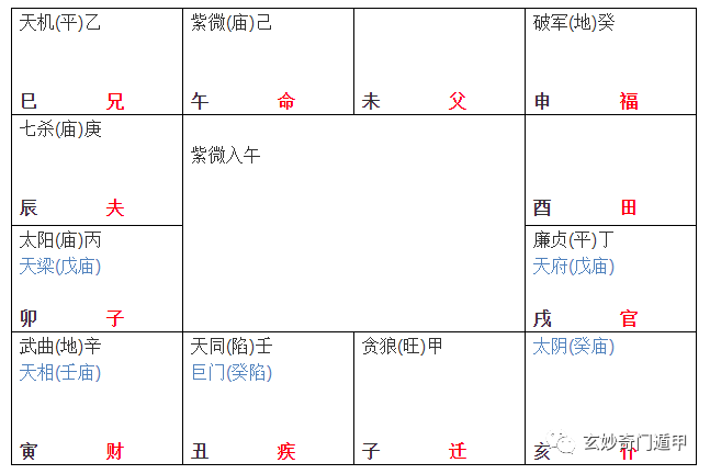紫微贪狼在命宫_紫微贪狼的人_紫微贪狼命格