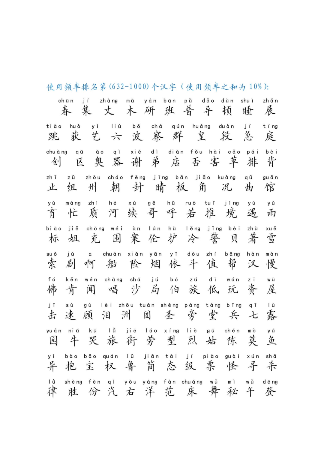 常用汉字有多少个字