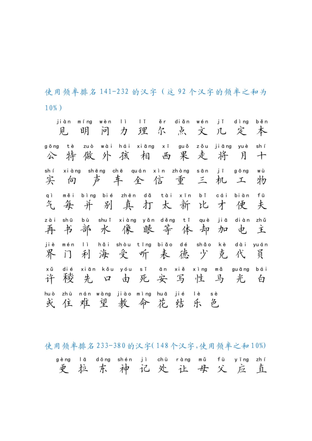 常用汉字有多少个字