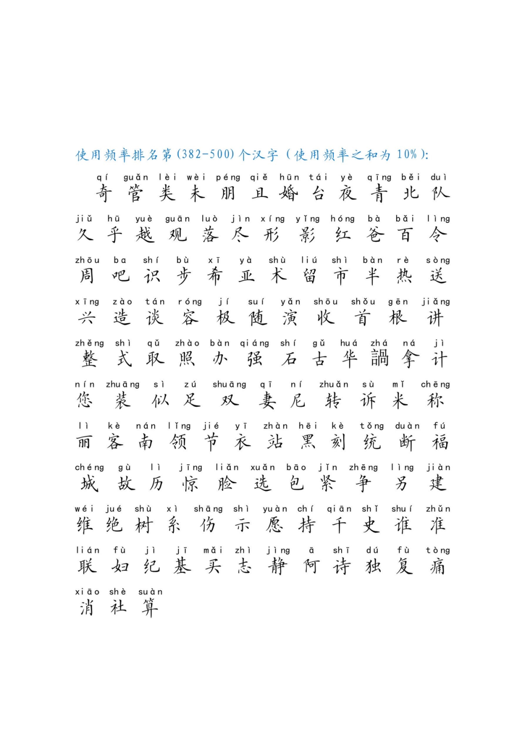 常用汉字有多少个字