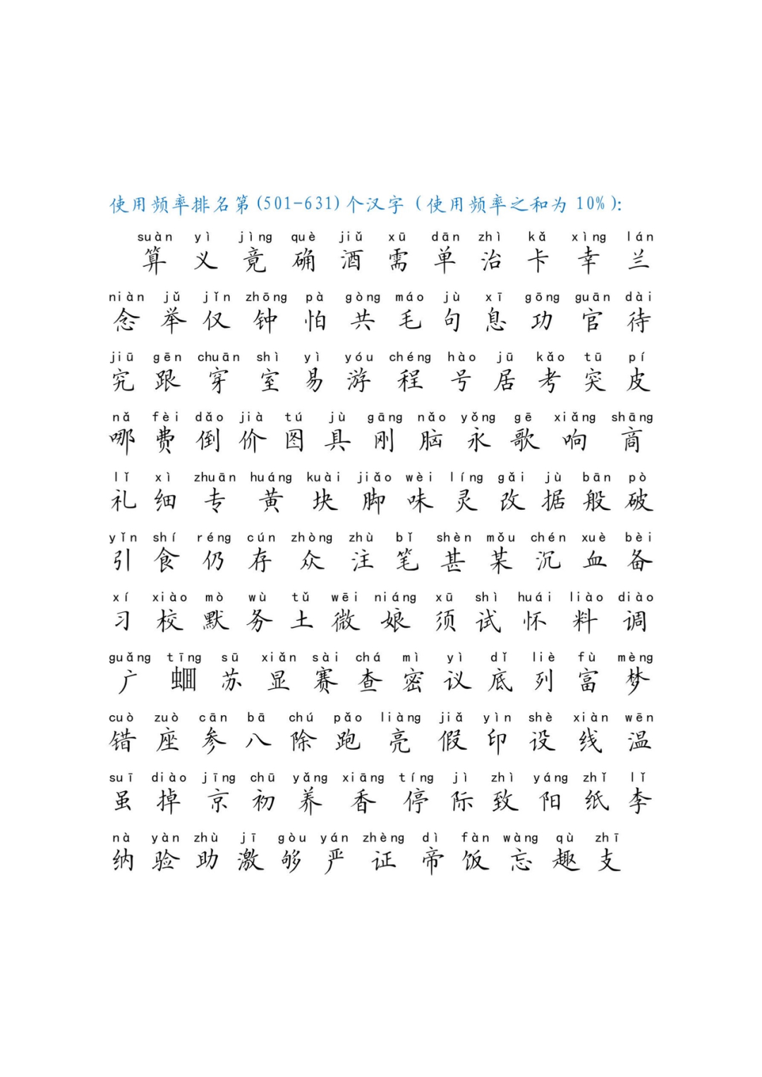 常用汉字有多少个字