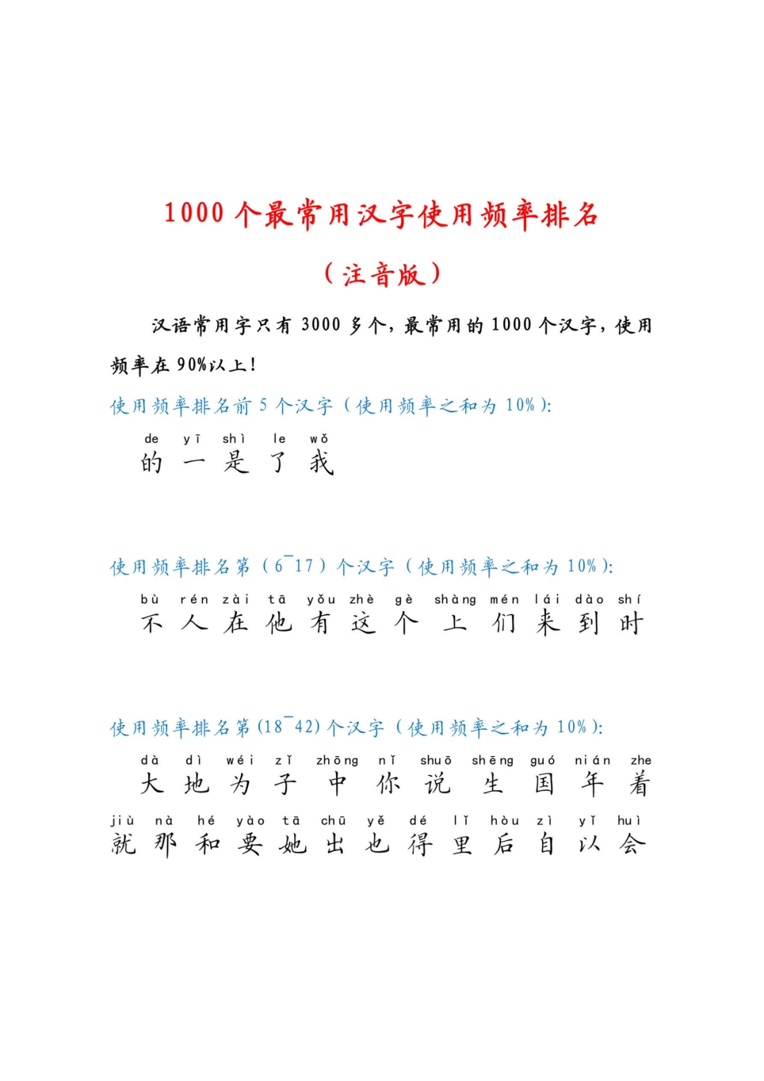 常用汉字有多少个字