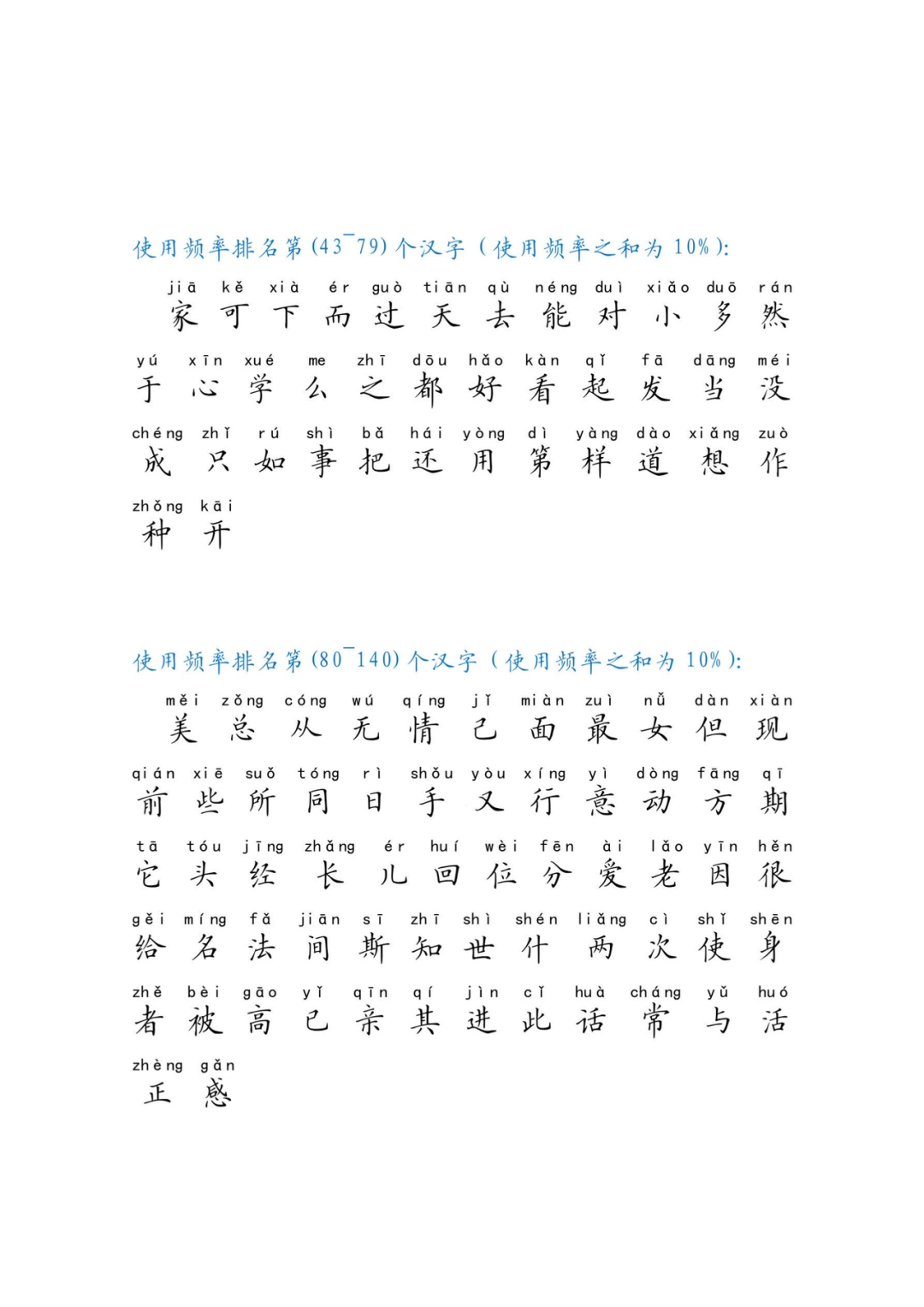 常用汉字有多少个字