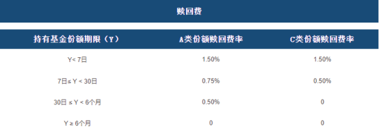 私募基金 英文