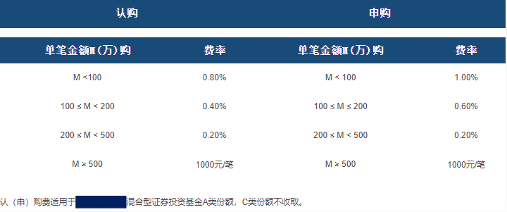 私募基金 英文