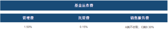 私募基金 英文