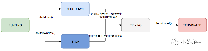 线程池的任务执行流程