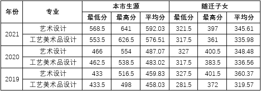 上海市工藝美術學校_上海市工藝美術學校貼吧_上海市工藝美術學校藝術設計