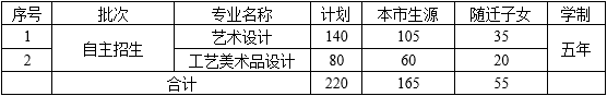 上海市工艺美术学校贴吧_上海市工艺美术学校_上海市工艺美术学校艺术设计