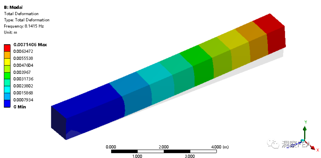 解析Workbench工程结构应用中的重要概念和常见错误的图12