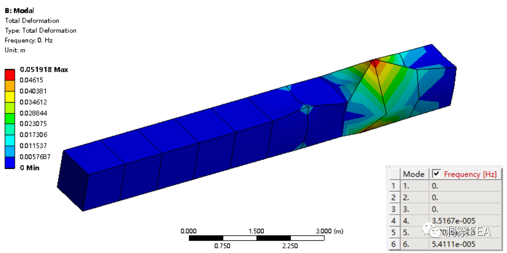 解析Workbench工程结构应用中的重要概念和常见错误的图8
