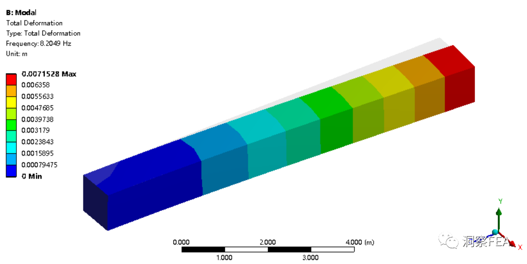 解析Workbench工程结构应用中的重要概念和常见错误的图14