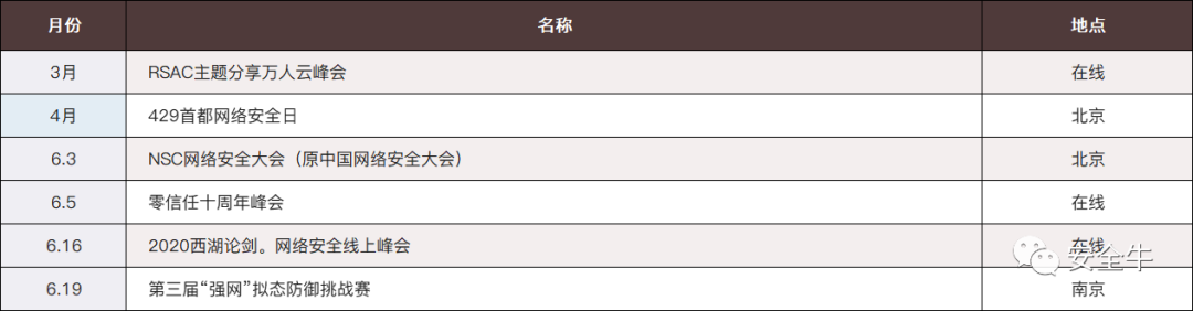 2020年網路安全大事記（上半年） 科技 第10張