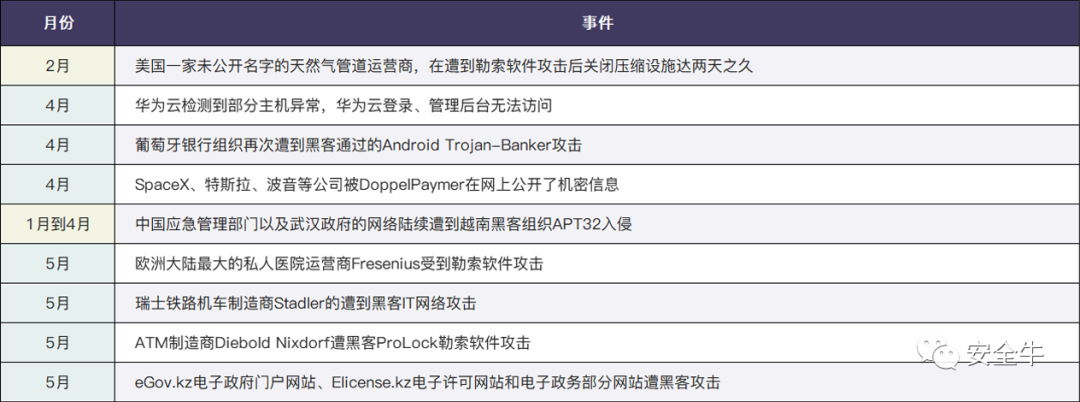 2020年網路安全大事記（上半年） 科技 第5張