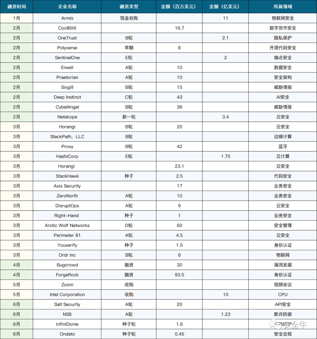 2020年網路安全大事記（上半年） 科技 第7張