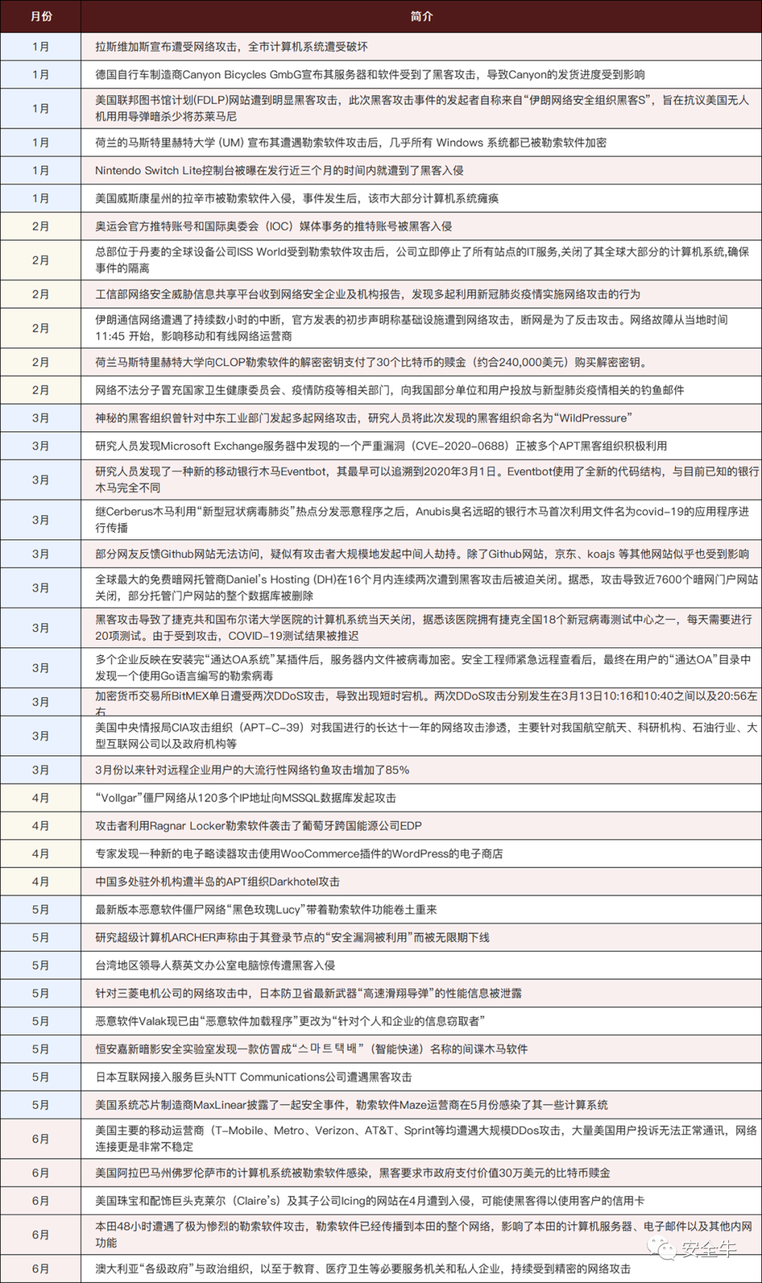 2020年網路安全大事記（上半年） 科技 第3張