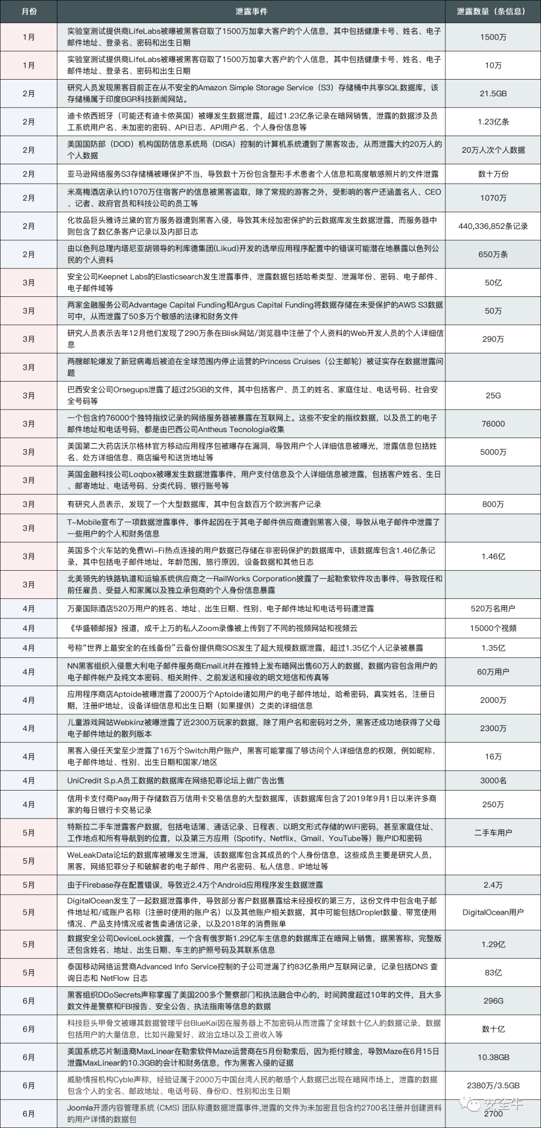 2020年網路安全大事記（上半年） 科技 第2張