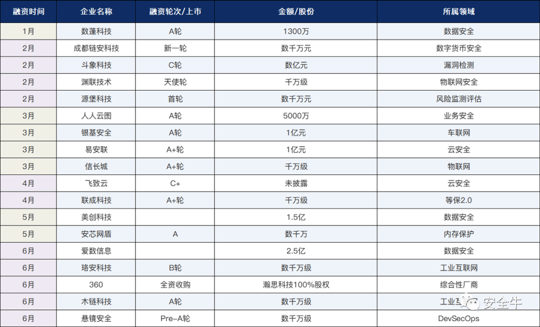 2020年網路安全大事記（上半年） 科技 第6張