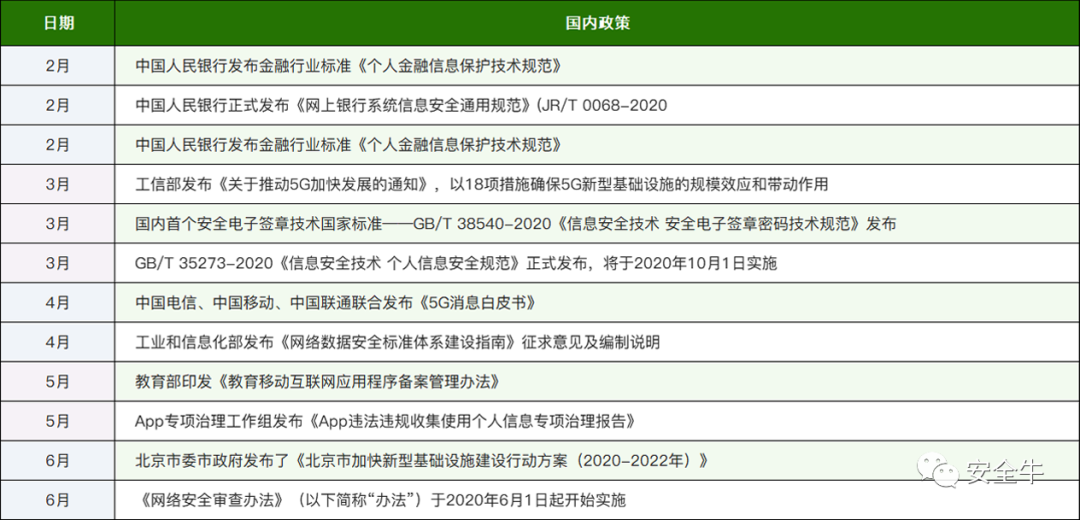 2020年網路安全大事記（上半年） 科技 第8張