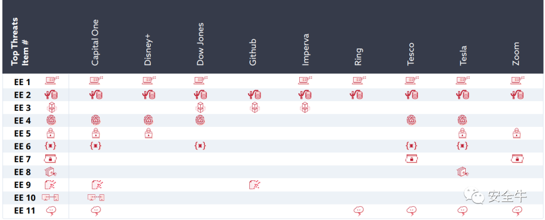云计算面临的11大安全威胁