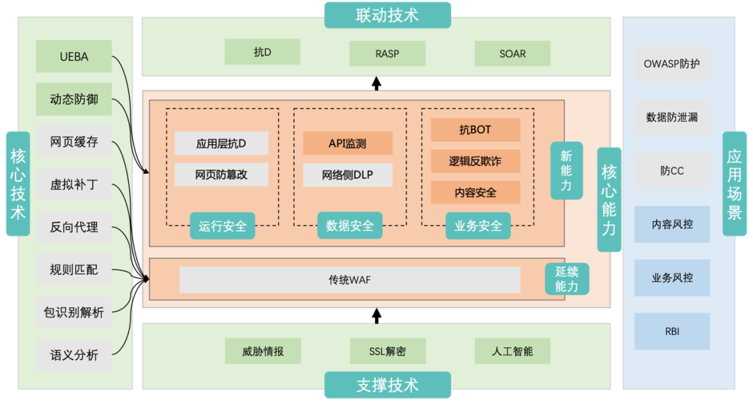 文章关联图片