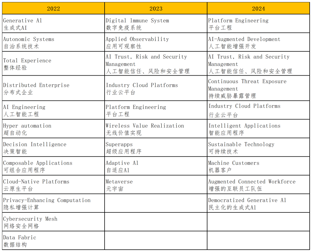 Decision Intelligence_Decision Intelligence_Decision Intelligence