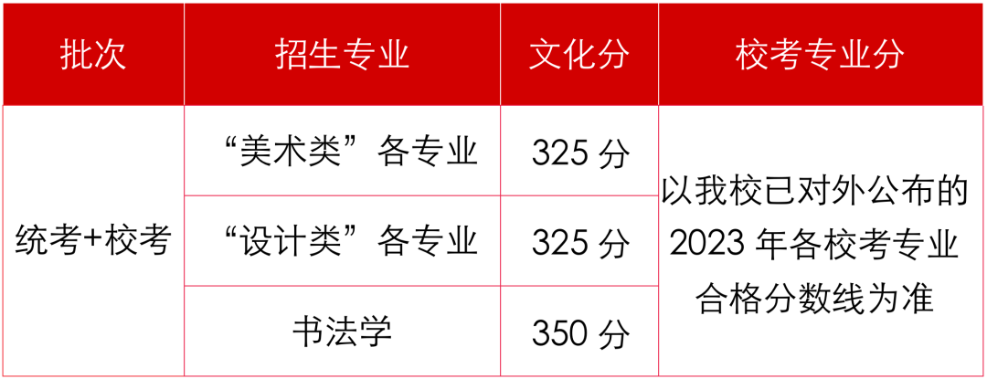 西安学院美术生分数线_2023年西安美术学院录取分数线(2023-2024各专业最低录取分数线)_西安美院录取分数线2021