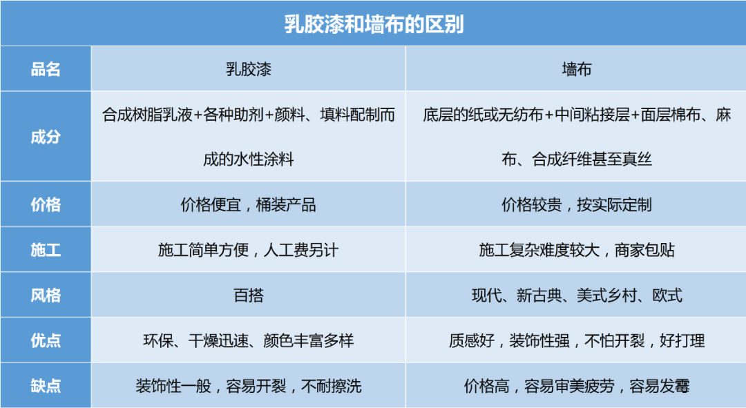 成都装修哪里好 成都装修哪里好