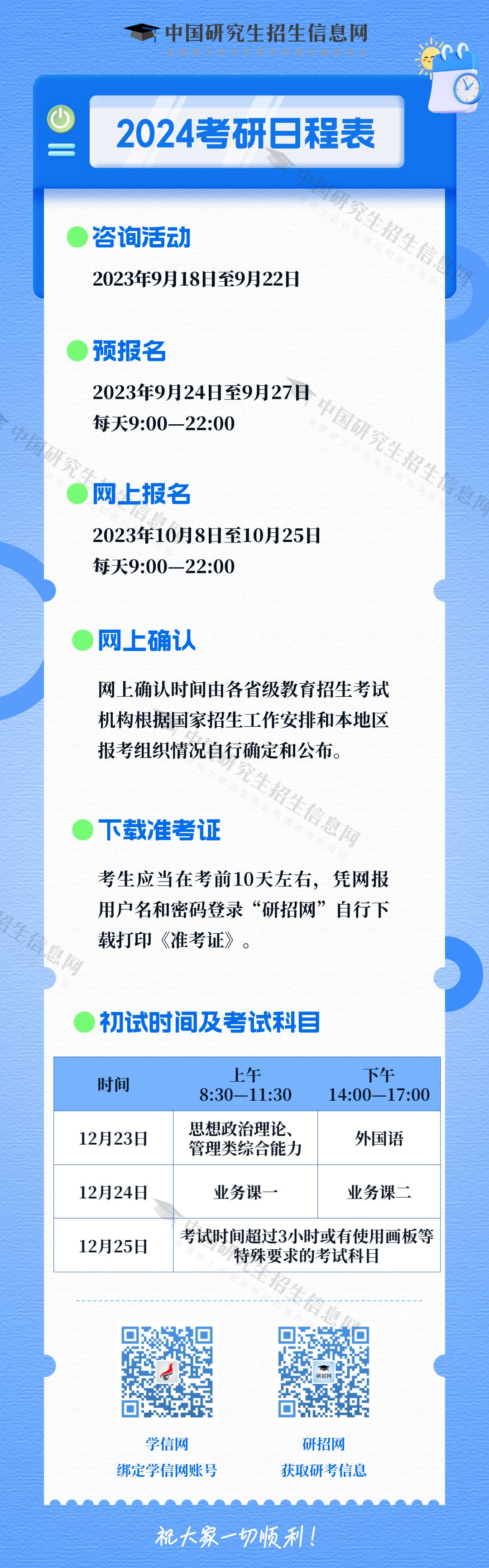 2024年考研預報名時間_考研報名截止時間2023_考研報名截止日期2021