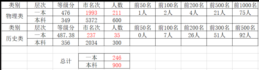 任永生校長在高三一模質(zhì)量分析暨復(fù)習(xí)備考策略大會上的講話