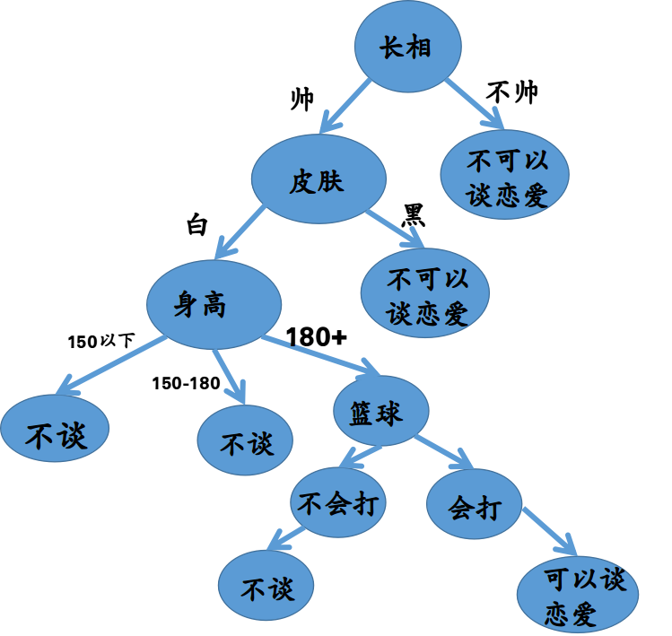 文章关联图片