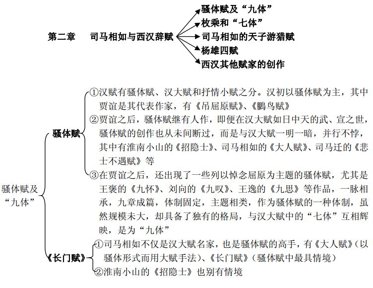 思维导图 司马相如与西汉辞赋 古代文学驿站 微信公众号文章阅读 Wemp