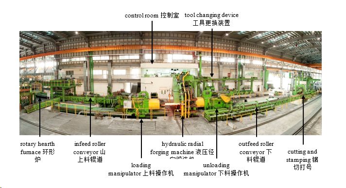 花了1.8亿，最先进的径向精锻机进厂，全球就两台的图3