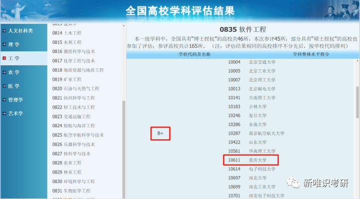 软件工程考研方向_杭电通信工程考研方向_过程装备与控制工程 考研方向