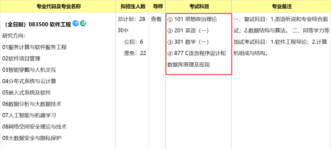 杭电通信工程考研方向_过程装备与控制工程 考研方向_软件工程考研方向