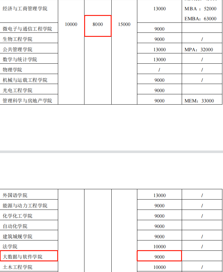 软件工程考研方向_过程装备与控制工程 考研方向_杭电通信工程考研方向