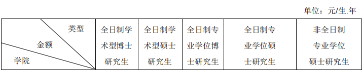 过程装备与控制工程 考研方向_软件工程考研方向_杭电通信工程考研方向