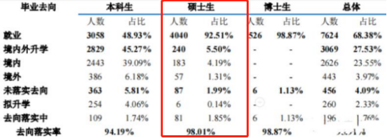 2024年華南農業大學錄取錄取分數線（2024各省份錄取分數線及位次排名）_農業類分數線_農業2021年高考錄取分數線