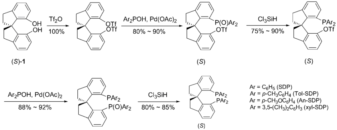 含螺二氢茚骨架的手性螺环配体的应用举例 第2张