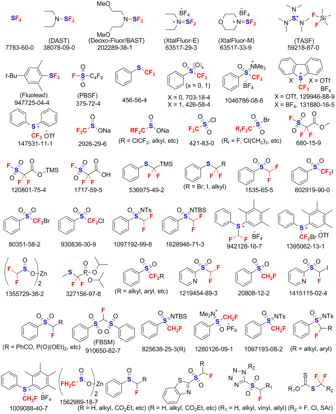 有机合成中如何“成氟”的图2