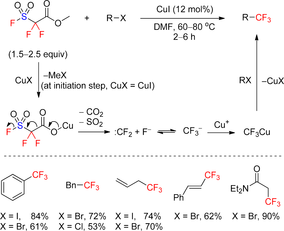 有机合成中如何“成氟”的图28