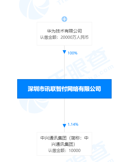 华为拿下支付牌照！微信、支付宝迎强劲对手