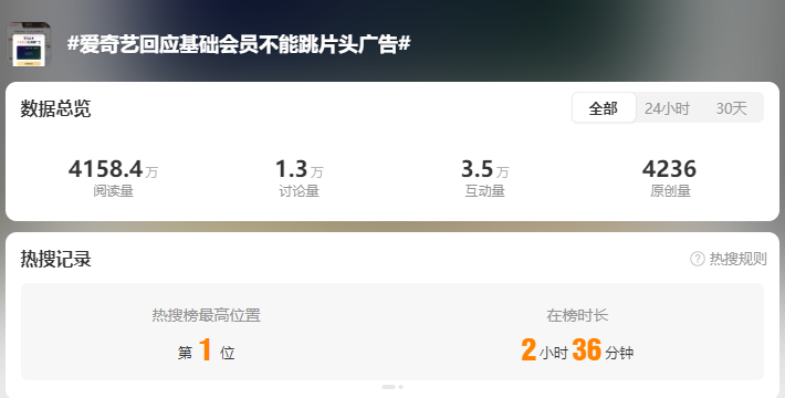 不能跳过片头广告？网友吐槽：会员的意义在哪？爱奇艺回应